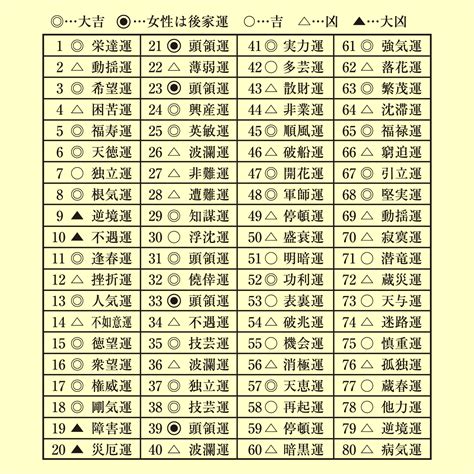 外格 大吉|姓名判断の最上吉数（三大吉数、六大吉数、七大吉数）と意味